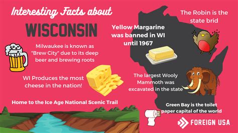 odd facts about wisconsin